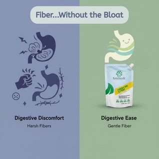 Fiberyum Tapioca Soluble Fiber Syrup (40oz)