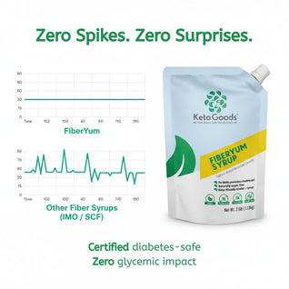 Fiberyum Tapioca Soluble Fiber Syrup (40oz)