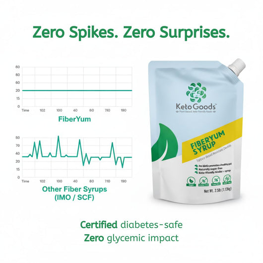 Fiberyum Tapioca Soluble Fiber Syrup (40oz)