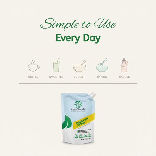 Fiberyum Tapioca Soluble Fiber Syrup (40oz)