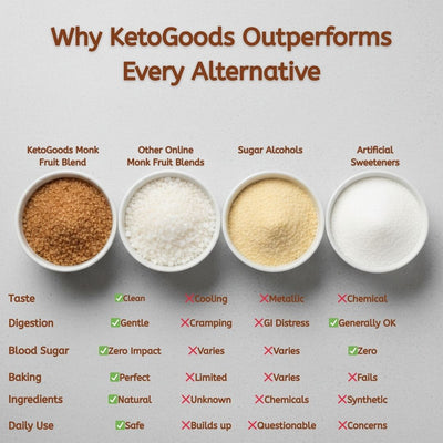 Monk Fruit + Allulose Granules - 30oz