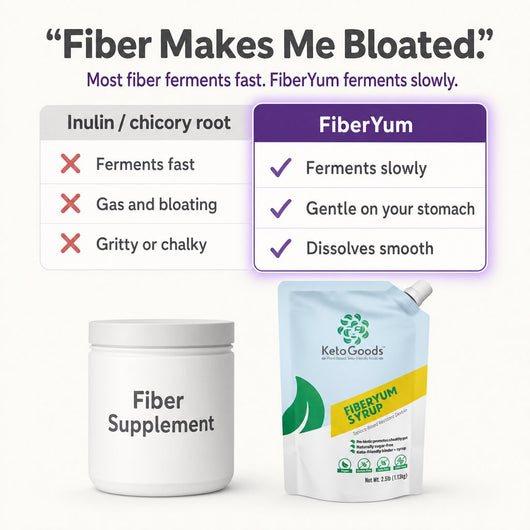 Fiberyum Soluble Tapioca Fiber Syrup (40oz)
