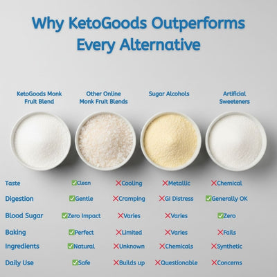 Monk Fruit + Allulose Granules - 30oz