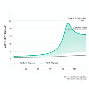 What Makes This Different from Just Being "GLP-1 Friendly":